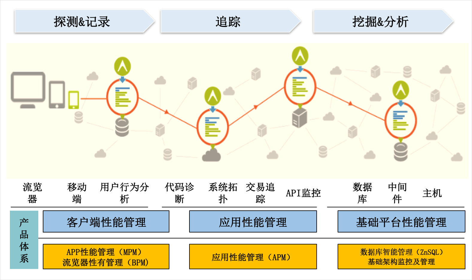 迅果-首页下载性能优化与画质选项界面